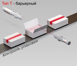 Барьерный датчик. Оптический датчик барьерного типа. Датчики приемник и передатчик оптические барьерного типа. Оптические бесконтактные датчики барьерного типа (т). Барьер для оптического датчика.